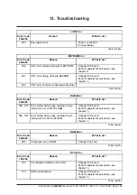 Предварительный просмотр 124 страницы Boehringer Miditron Junior II Service Manual