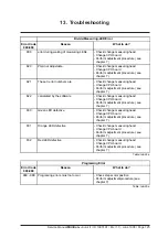 Предварительный просмотр 125 страницы Boehringer Miditron Junior II Service Manual