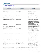 Предварительный просмотр 15 страницы Bofan PT600X User Manual