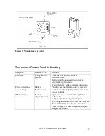 Preview for 13 page of BOFI XLT TS Series Service Manual