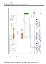 Preview for 49 page of Boga NKBD-12 Installation And Operation Instructions Manual