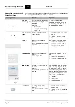 Preview for 28 page of Boge airtelligence provis 3 Operating Instructions Manual