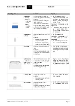 Preview for 29 page of Boge airtelligence provis 3 Operating Instructions Manual