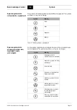 Preview for 33 page of Boge airtelligence provis 3 Operating Instructions Manual