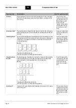 Preview for 52 page of Boge airtelligence provis 3 Operating Instructions Manual