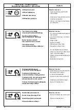 Preview for 22 page of Boge BEKOMAT 32 Instructions For Operation Manual