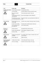 Предварительный просмотр 38 страницы Boge C 10 L Operating Instructions Manual