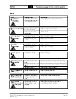 Preview for 28 page of Boge RATIO Operating Instructions Manual