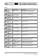 Preview for 29 page of Boge RATIO Operating Instructions Manual