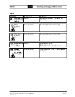 Preview for 30 page of Boge RATIO Operating Instructions Manual