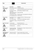 Предварительный просмотр 54 страницы Boge S 100-3 Operating Instructions Manual