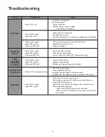 Preview for 18 page of Bogen M-Class M300 Installation And Use Manual