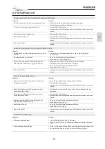 Preview for 77 page of Bohler voestalpine URANOS 1500 Instruction Manual