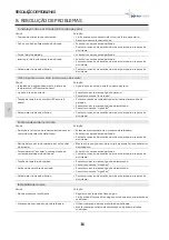 Preview for 158 page of Bohler voestalpine URANOS 1500 Instruction Manual