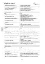 Preview for 160 page of Bohler voestalpine URANOS 1500 Instruction Manual