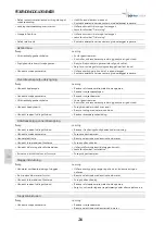 Preview for 238 page of Bohler voestalpine URANOS 1500 Instruction Manual