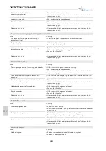 Preview for 264 page of Bohler voestalpine URANOS 1500 Instruction Manual