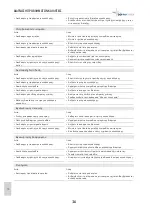 Preview for 318 page of Bohler voestalpine URANOS 1500 Instruction Manual