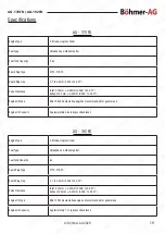 Preview for 19 page of Bohmer-AG AG-178FD Manual