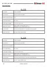 Preview for 40 page of Bohmer-AG AG-178FD Manual