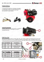 Preview for 48 page of Bohmer-AG AG-178FD Manual