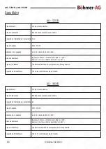 Preview for 82 page of Bohmer-AG AG-178FD Manual