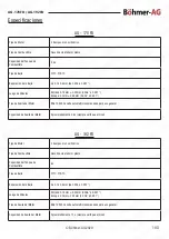 Preview for 103 page of Bohmer-AG AG-178FD Manual