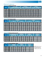 Preview for 5 page of Bohn BN-CMTB Technical Manual