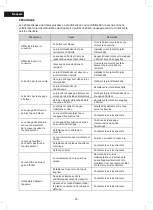 Preview for 52 page of BOJ 05140104 User Manual