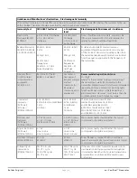 Предварительный просмотр 30 страницы Bolder Surgical CoolSeal CSL-200-50 User Manual