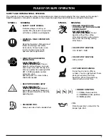 Preview for 5 page of Bolens BL 100/ BL 150 Operator'S Manual