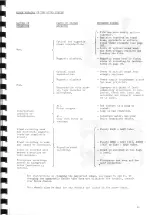 Предварительный просмотр 29 страницы BOLEX S-221 Instructions For Use Manual