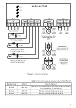 Предварительный просмотр 5 страницы bolid S2000-SP4/220 Instruction Manual