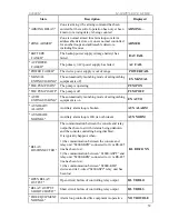 Preview for 59 page of bolid S2000M Maintenance Manual