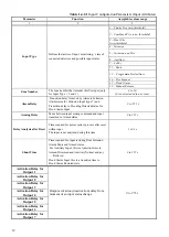 Предварительный просмотр 11 страницы bolid SIGNAL-20M User Manual