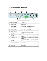 Preview for 16 page of Bolide Technology SVR-80xx-S series User Manual