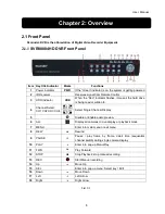 Preview for 7 page of Bolide SVR9004HD Operating Instructions Manual