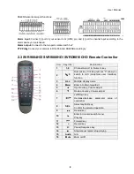 Preview for 12 page of Bolide SVR9004HD Operating Instructions Manual