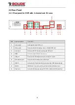 Предварительный просмотр 7 страницы Bolide SVR9504H User Manual