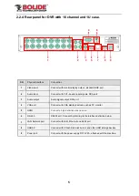 Предварительный просмотр 9 страницы Bolide SVR9504H User Manual