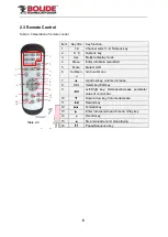 Предварительный просмотр 10 страницы Bolide SVR9504H User Manual