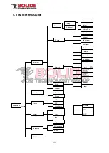 Предварительный просмотр 15 страницы Bolide SVR9504H User Manual