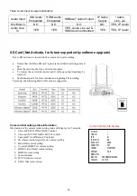 Preview for 15 page of Bolin Technology BC-7-4K20S-S6MNB User Manual