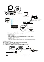 Preview for 5 page of Bolin Technology Dante AV D220 Quick Start Manual