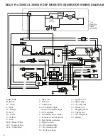 Preview for 20 page of BOLIY PRO3600SI Owner'S Manual