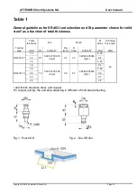 Preview for 27 page of Bollhoff RIVCLINCH 0201 FS User Manual