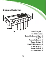 Preview for 3 page of Bolt Power D28 User Manual