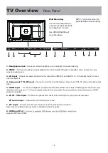 Предварительный просмотр 14 страницы Bolva 40BV19 User Manual