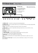 Preview for 13 page of Bolva 55CSV02 User Manual