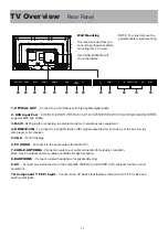 Предварительный просмотр 13 страницы Bolva 55SVL19 User Manual